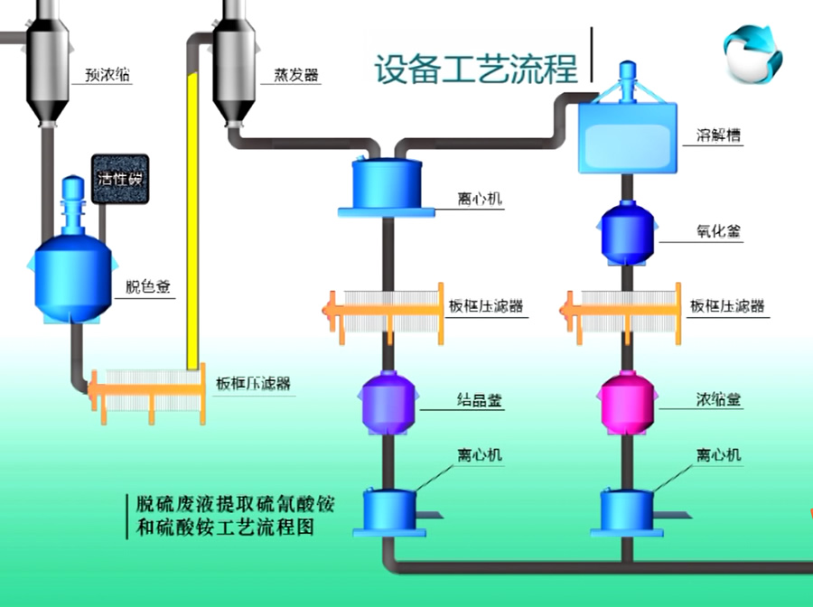 廢液提鹽工藝